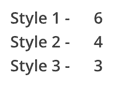 Dice Score