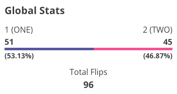 One or Two World Statistics