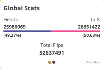 Heads or Tails World Statistics