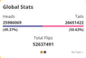 Heads or Tails World Statistics